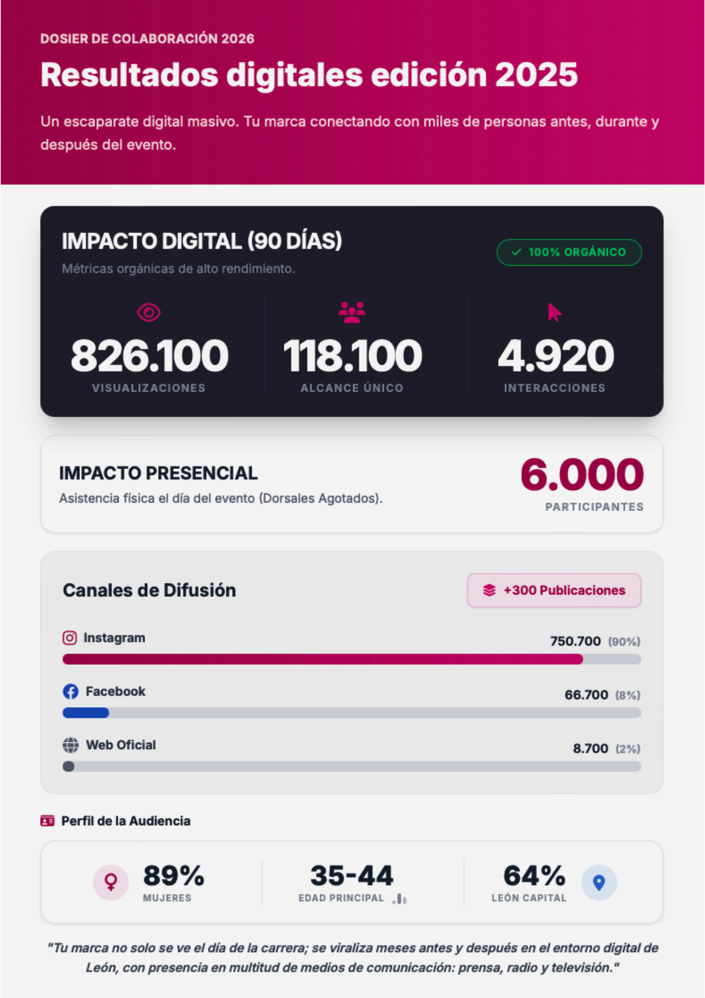 Resultados Digitales