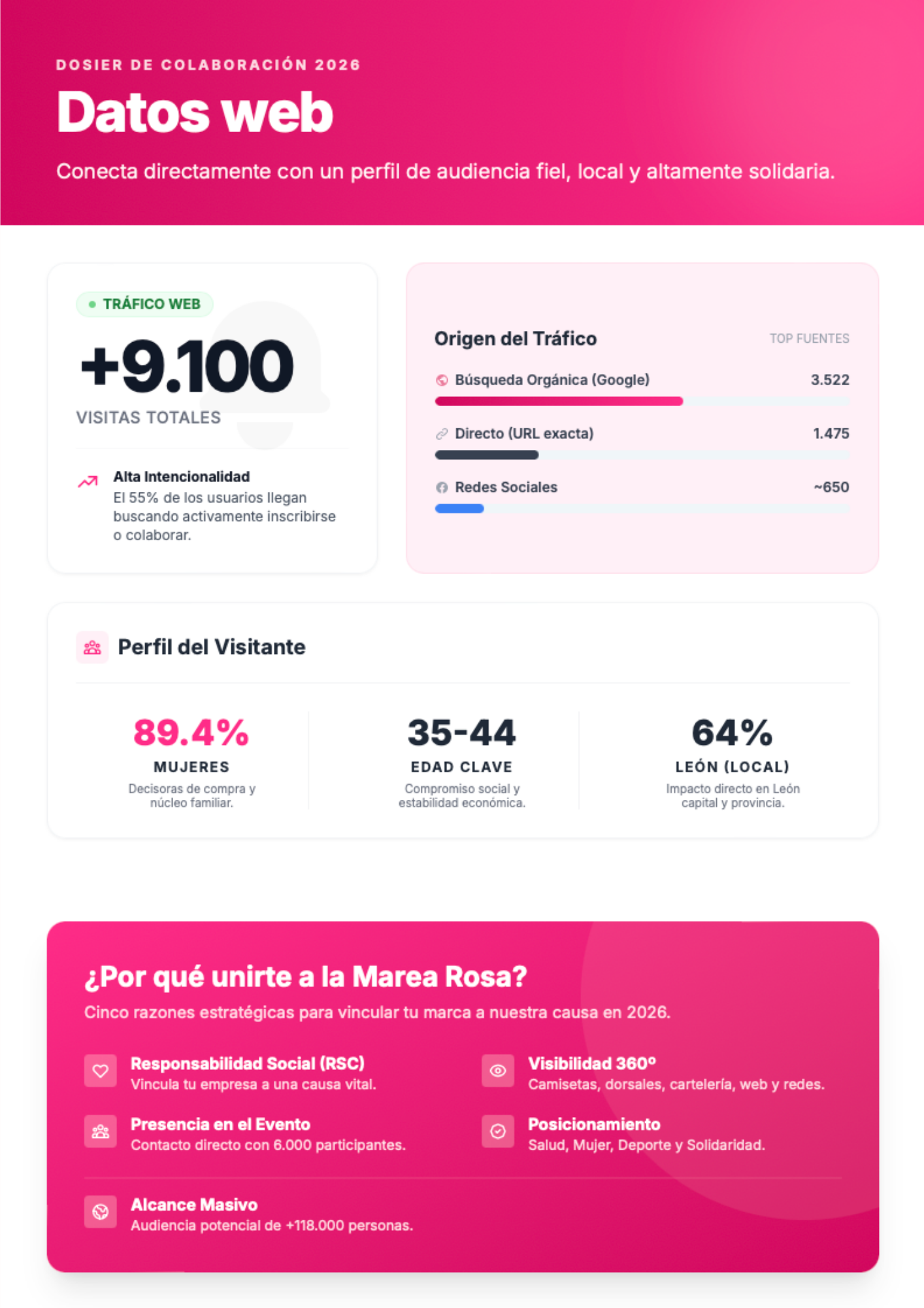 Datos Web y Motivos para unirte